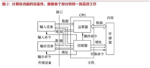 國產信息基礎軟硬件行業深度報告 開源、遷移、上云、生態驅動計算機軟硬件新格局