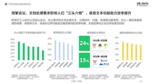軟硬件齊發(fā)力 千元級(jí)平板電腦的天花板在哪里？