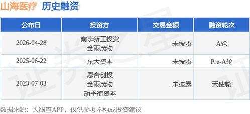 山海醫療完成A輪融資，技術轉讓或成增長新引擎